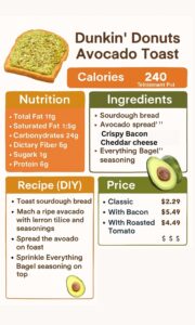 Dunkin Donuts Avocado Toast