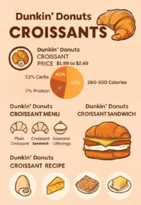 Dunkin Donuts Croissant
