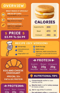 Dunkin Donuts Egg and Cheese Sandwich