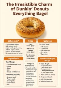 Dunkin Donuts Everything Bagel