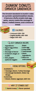 Dunkin Donuts Omwich Sandwich