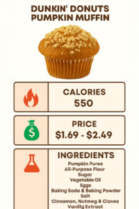 Dunkin Donuts Pumpkin Muffin