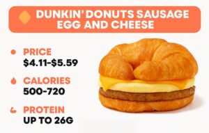 Dunkin Donuts Sausage Egg and Cheese