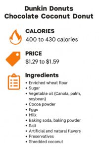 Dunkin Donuts Chocolate Coconut Donut
