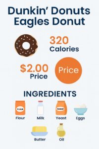 Dunkin Donuts Eagles Donut