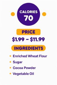 Dunkin Donuts Glazed Chocolate Munchkins