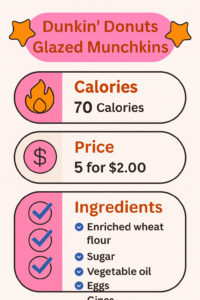 Dunkin Donuts Glazed Munchkins