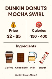 Dunkin Donuts Mocha Swirl