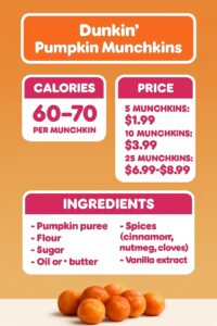 Dunkin Donuts Pumpkin Munchkins