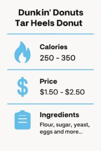 Dunkin Donuts Tar Heels Donut