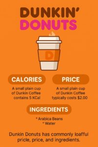 Dunkin Donuts Coffee
