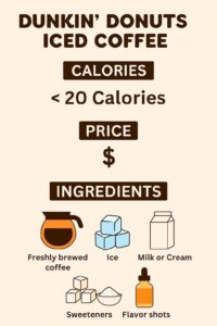 Dunkin Donuts Iced Coffee