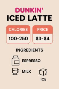 Dunkin Donuts Iced Latte