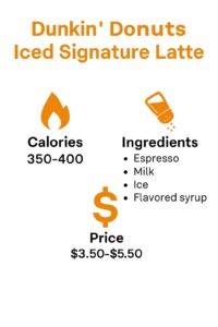 Dunkin Donuts Iced Signature Latte