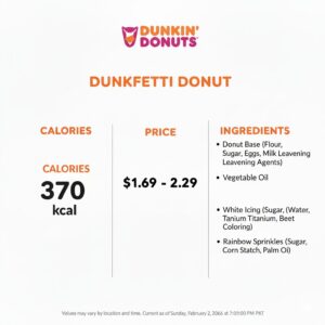 Dunkin Donuts Dunkfetti Donut