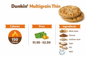 Dunkin Donuts Multigrain Thin