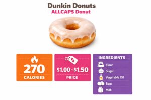 Dunkin Donuts ALLCAPS Donut