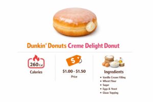 Dunkin Donuts Creme Delight Donut
